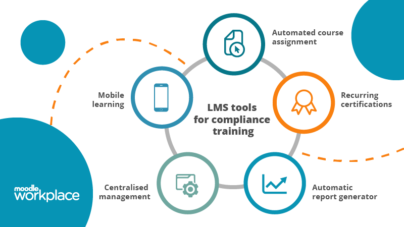 LMS tools for compliance training Image