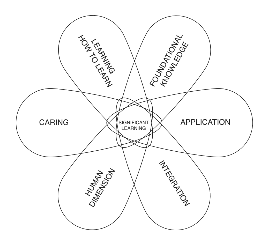 PDF) Impact of Different MOODLE Course Designs on Students