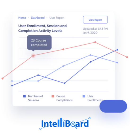 IntelliBoard: Learning analytics platform
