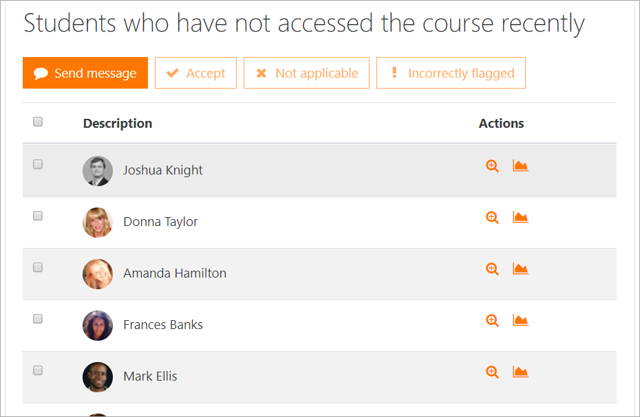 New: send messages to students who have not accessed the course recently