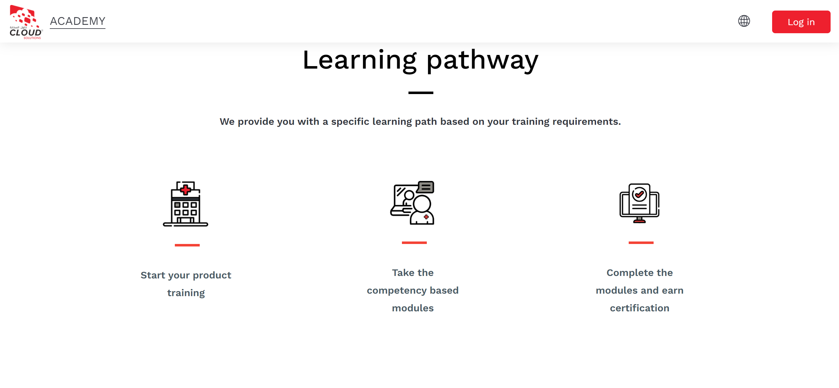 Cloud Solutions Support's Moodle site showing 3 learning paths available for their users, based on their training requirements: Start your product training; Take the competency based modules; Complete the modules and earn certification