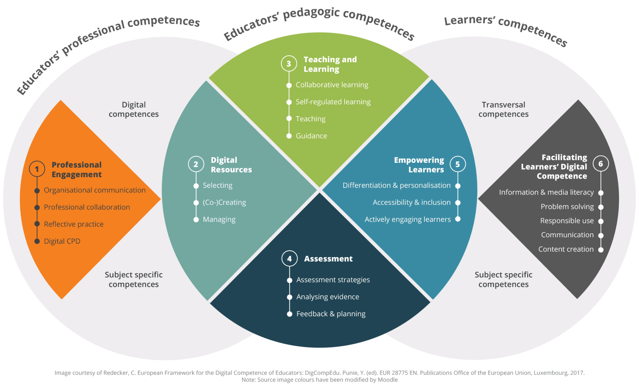 Moodle Educator Qualification program - Get Qualified - Moodle