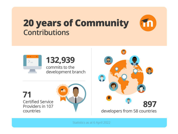 20 años de imagen comunitaria