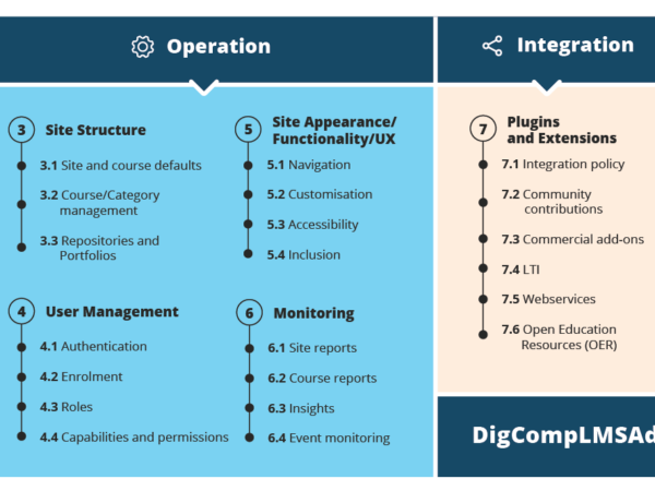 Digital competencies of educators Image