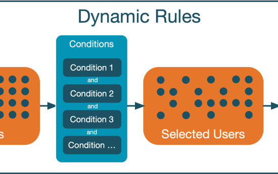La regla dinámica sigue el planteamiento "si esto, entonces aquello" para racionalizar las tareas. Fuente: Imagen de Moodle.org