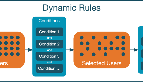 Dynamic rule follows the “if this then that” approach to streamline tasks. Source: Moodle.org Image