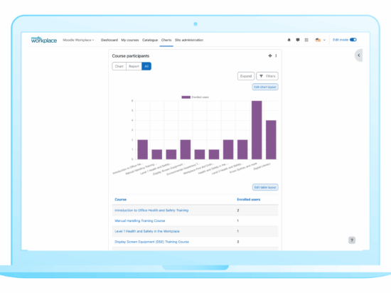 Bar chart in Moodle Workplace Image